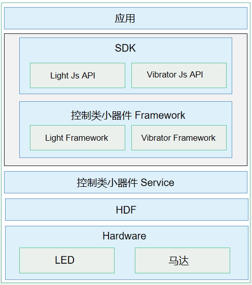 zh-cn/application-dev/device/figures/0752d302-aeb9-481a-bb8f-e5524eb61eeb.png