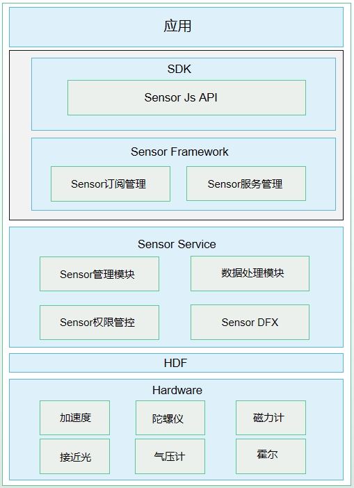 zh-cn/application-dev/device/figures/fad1a124-a90e-460f-84fc-e87d6caebb21.png