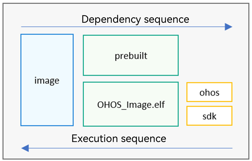 en/device-dev/porting/figures/en-us_image_0000001378481233.png