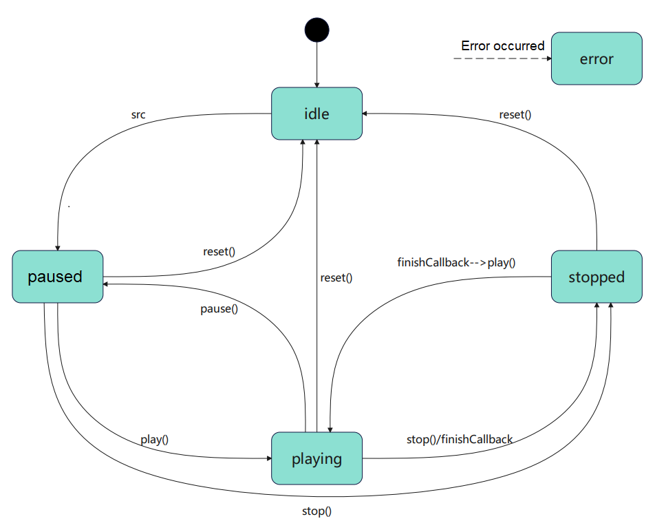 zh-cn/application-dev/media/figures/zh-ch_image_20220117.jpg