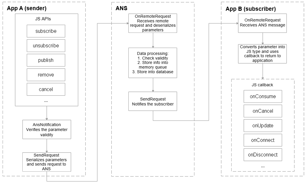 en/application-dev/notification/figures/notification.png