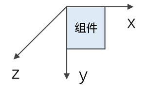 zh-cn/application-dev/reference/arkui-ts/figures/coordinates.png