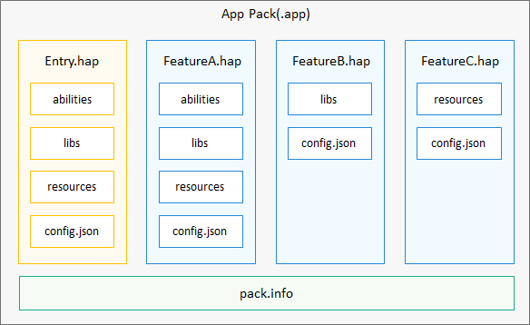 zh-cn/application-dev/key-features/multi-device-app-dev/figures/zh-cn_image_0000001266965046.png