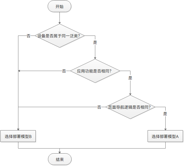 zh-cn/application-dev/key-features/multi-device-app-dev/figures/zh-cn_image_0000001400300617.png