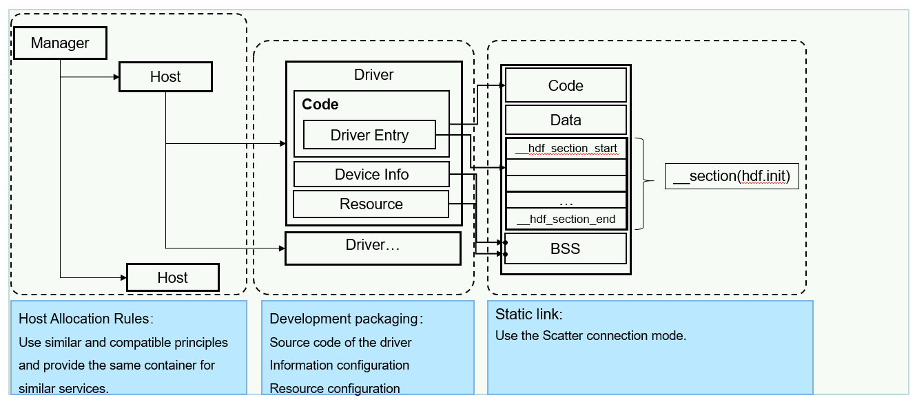 en/readme/figures/driver-installation.png