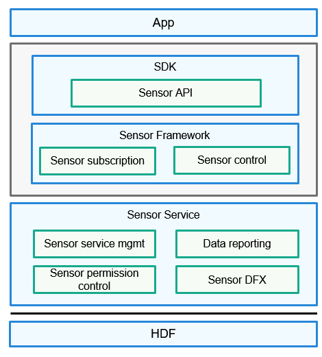 en/readme/figures/en-us_image_0000001106694563.png