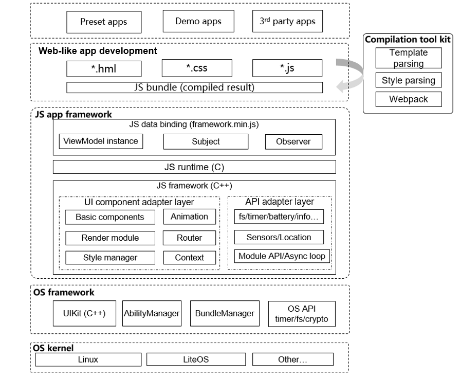 en/readme/figures/framework-architecture.png