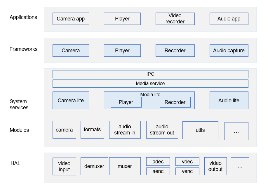 en/readme/figures/subsystem-architecture.png