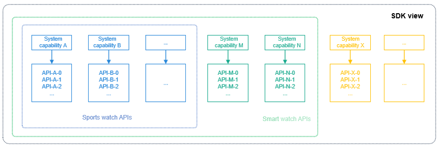 en/application-dev/quick-start/figures/image-20220326065043006.png