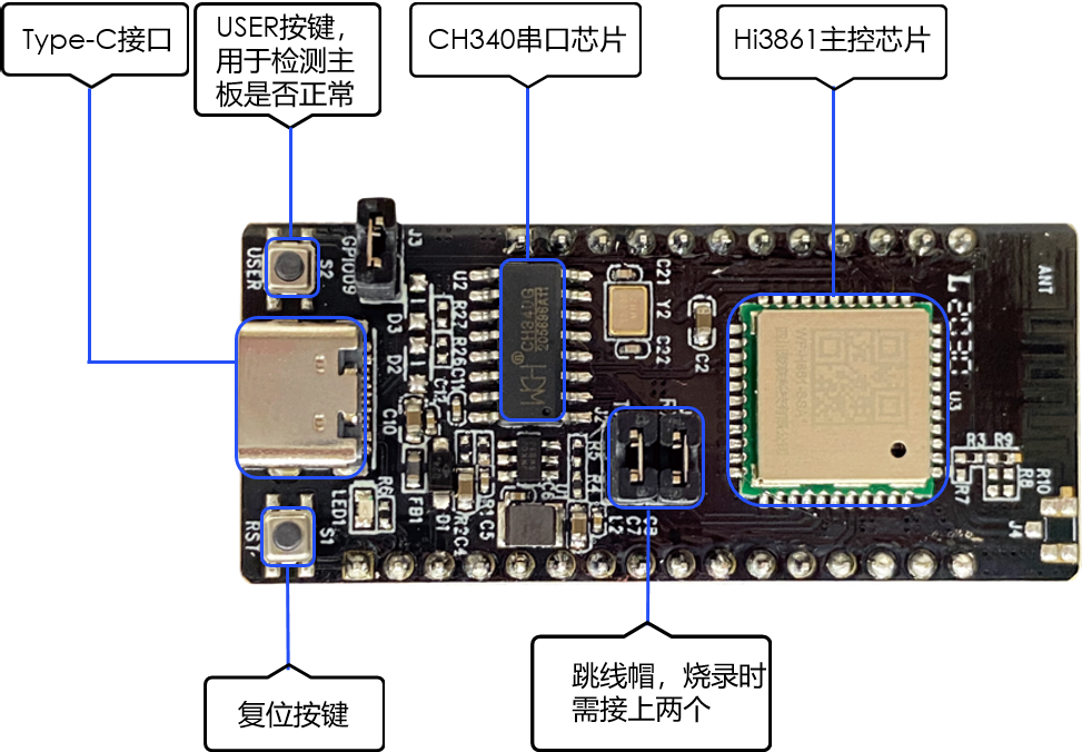 zh-cn/device-dev/quick-start/figures/Hi3861开发板外观图.png