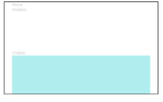en/application-dev/reference/arkui-ts/figures/visibility.png
