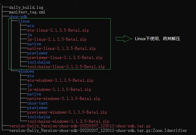 zh-cn/application-dev/quick-start/figures/sdk-structure.png