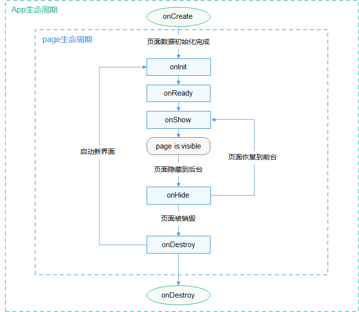 zh-cn/application-dev/ui/figures/zh-cn_image_0000001150223238.png