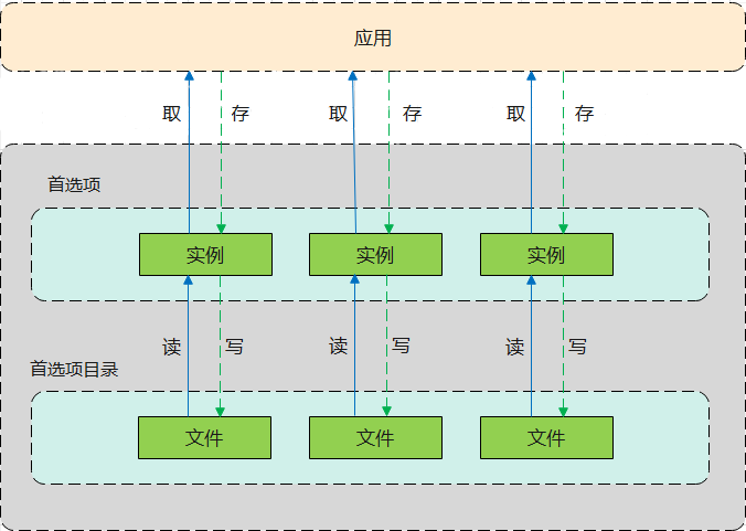 zh-cn/application-dev/database/figures/zh-cn_image_0000001199139454.png