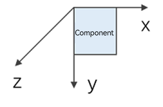 en/application-dev/reference/arkui-ts/figures/coordinates.png