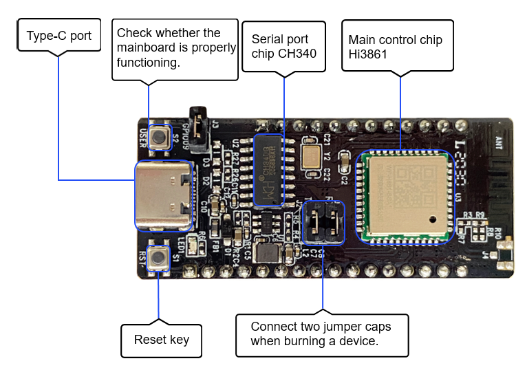 en/device-dev/quick-start/figures/appearance-of-hi3861-wlan-module.png