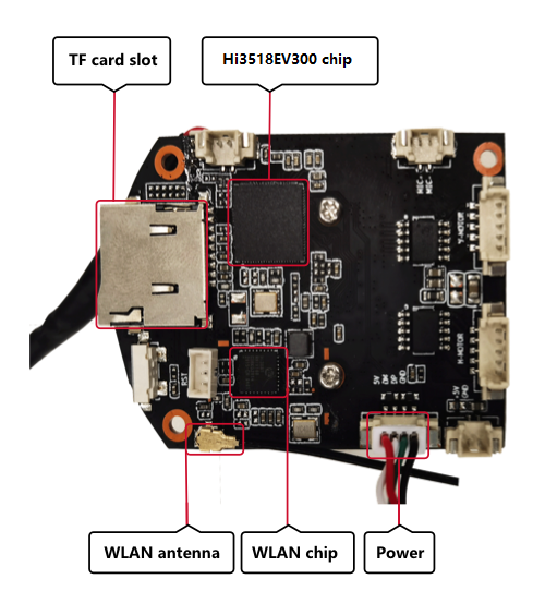 en/device-dev/quick-start/figures/hi3518e-v300-front-view.png