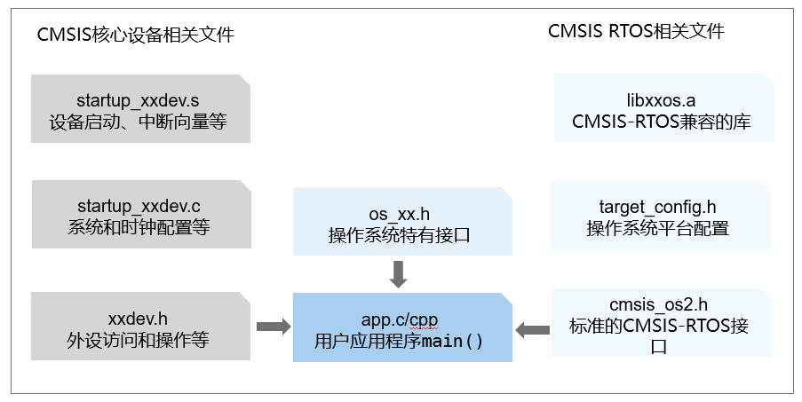 zh-cn/device-dev/kernel/figures/zh-cn_image_0000001153834574.png