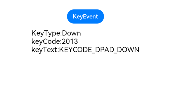 en/application-dev/reference/arkui-ts/figures/keyEvent.png