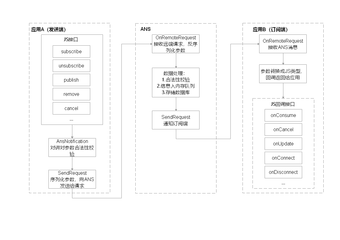 zh-cn/application-dev/notification/figures/notification.png