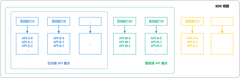 zh-cn/application-dev/quick-start/figures/image-20220326065043006.png