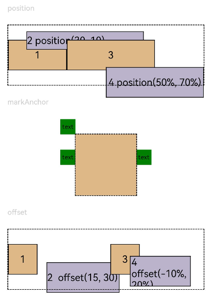 en/application-dev/reference/arkui-ts/figures/position.png