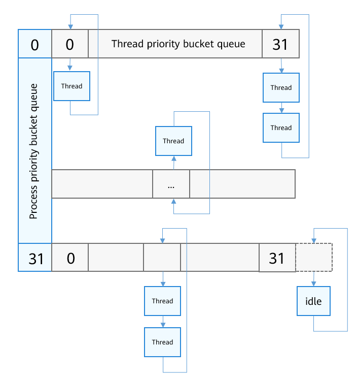 en/device-dev/kernel/figure/en-us_image_0000001127520662.png