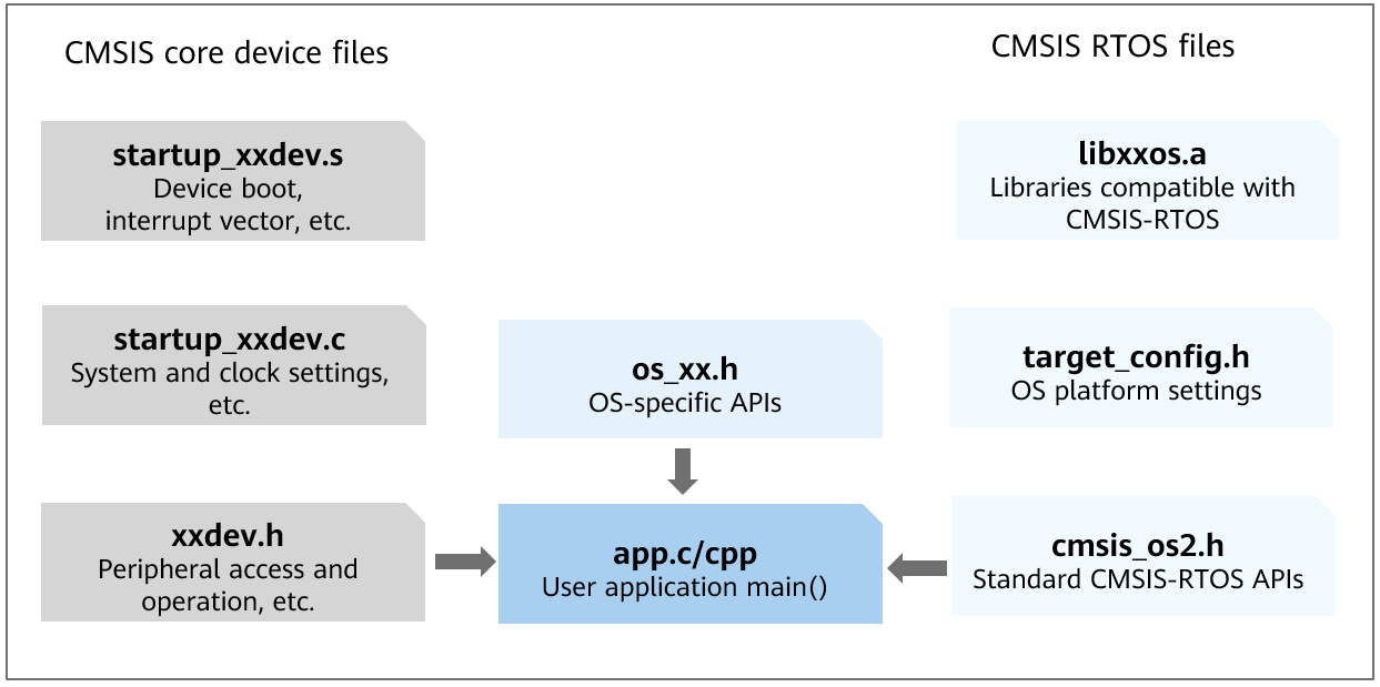 en/device-dev/kernel/figure/en-us_image_0000001132778524.png