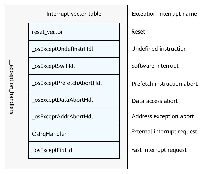 en/device-dev/kernel/figure/en-us_image_0000001173449871.png