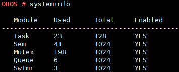 en/device-dev/kernel/figure/usage-of-system-resources.png