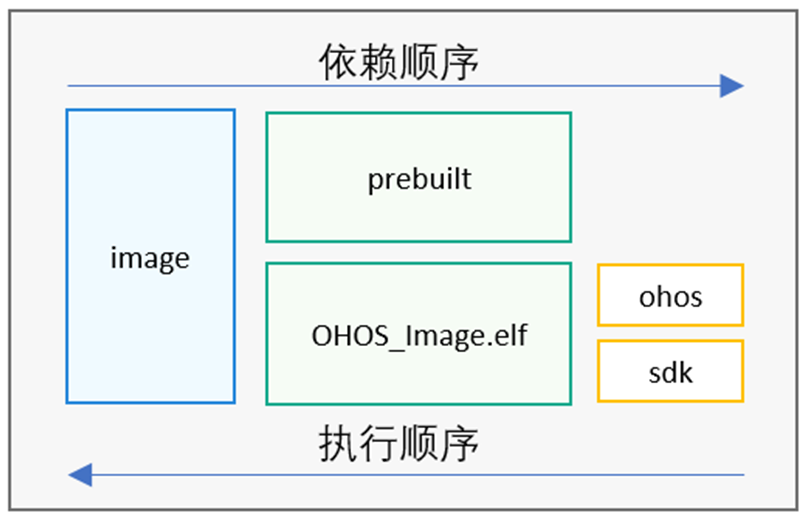 zh-cn/device-dev/porting/figures/zh-cn_image_0000001378481233.png