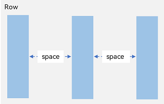 en/application-dev/ui/figures/arrangement-direction-row.png