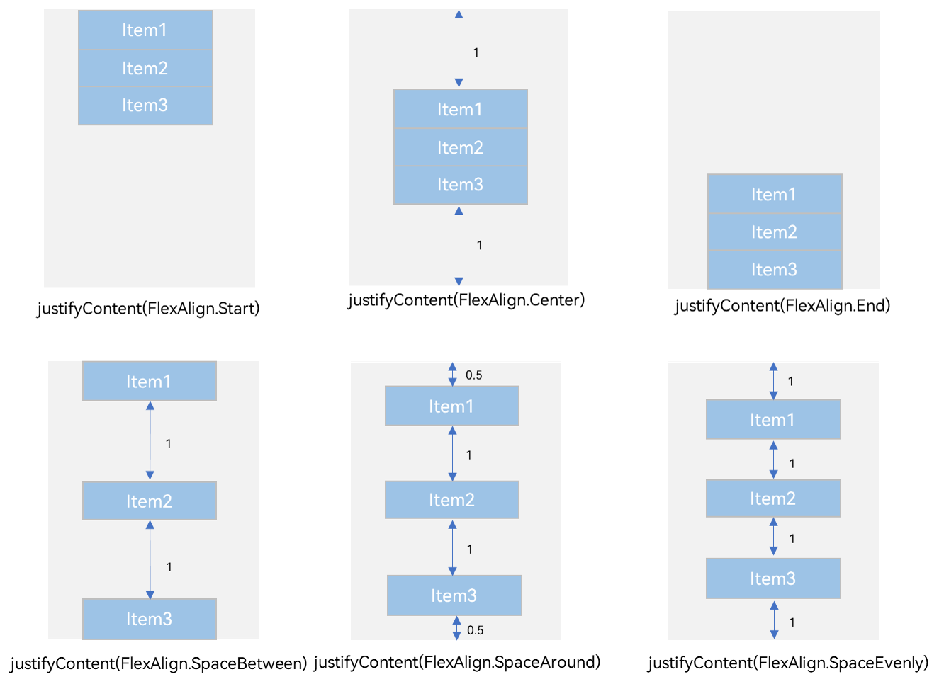 en/application-dev/ui/figures/vertial-arrangement-child-column.png