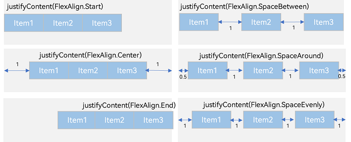 en/application-dev/ui/figures/vertial-arrangement-child-row.png