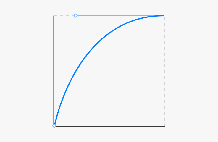 zh-cn/design/ux-design/figures/减速曲线1.png