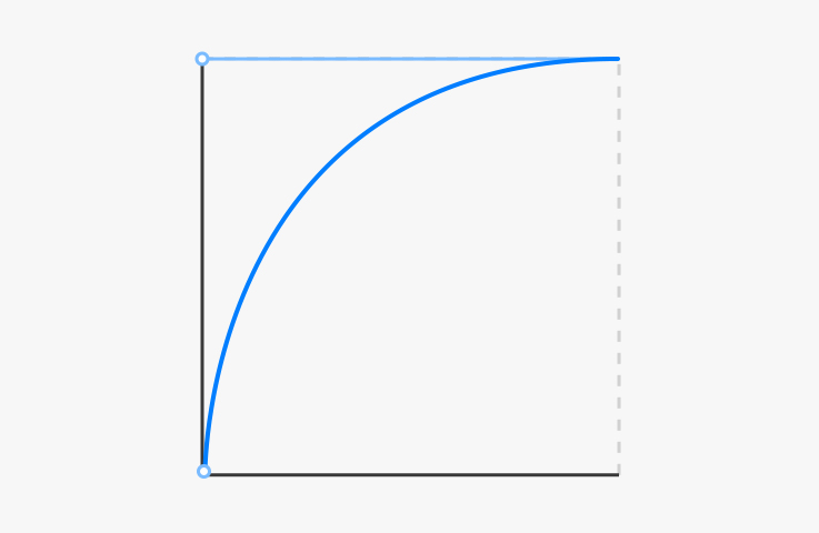 zh-cn/design/ux-design/figures/减速曲线2.png