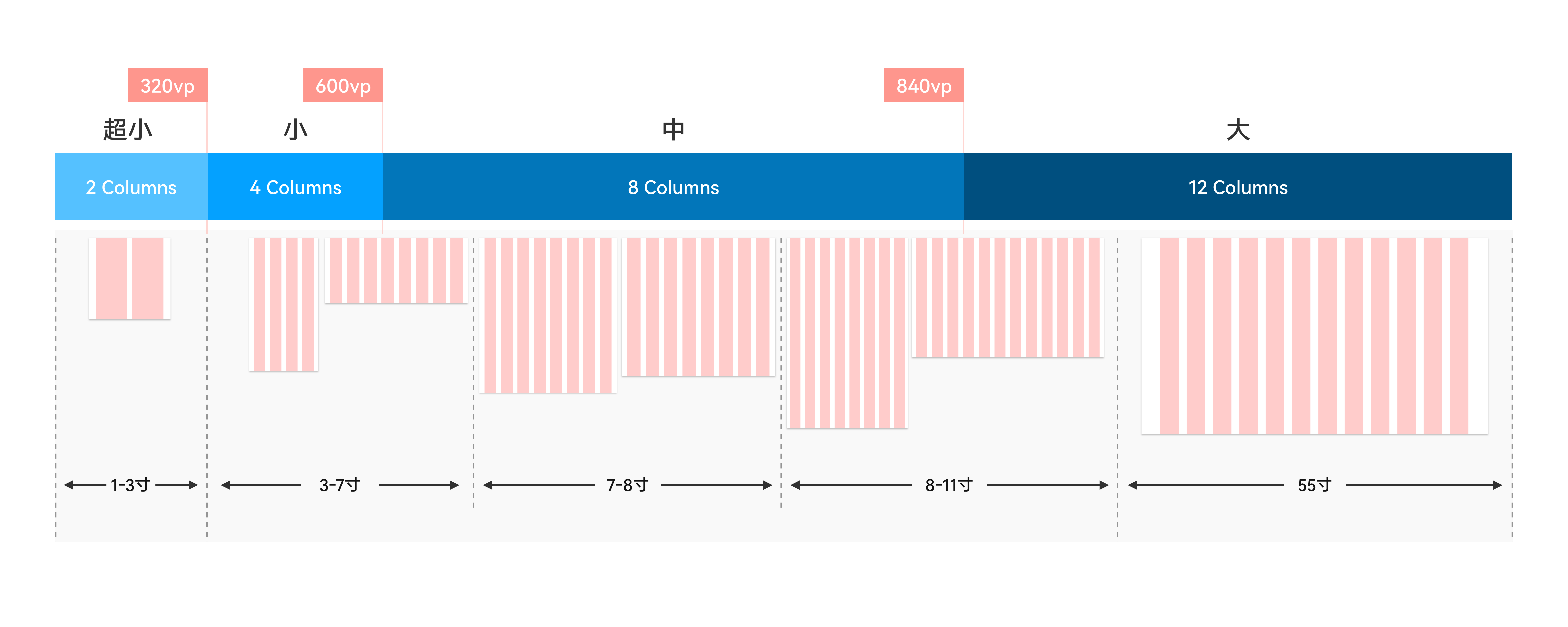 zh-cn/design/ux-design/figures/删格.png