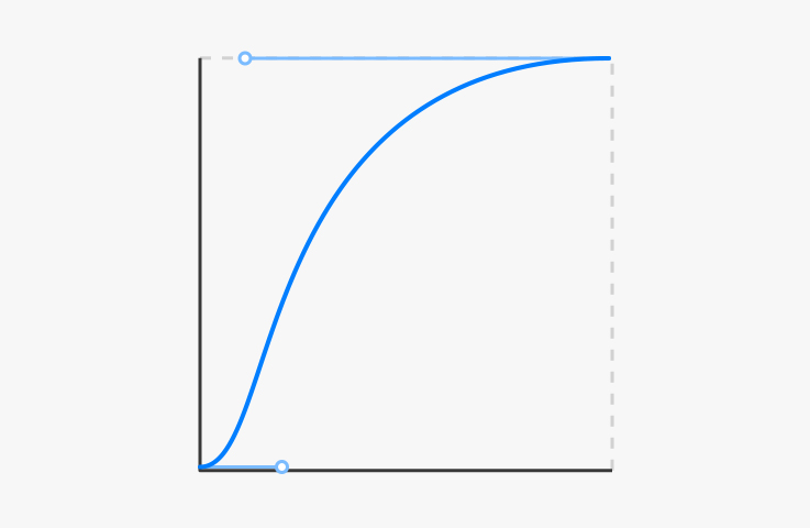 zh-cn/design/ux-design/figures/标准曲线1.png