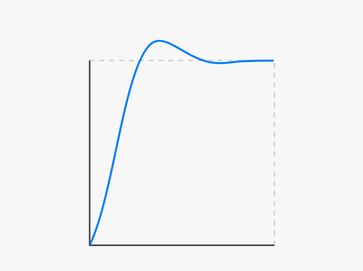 zh-cn/design/ux-design/figures/欠阻尼1.png