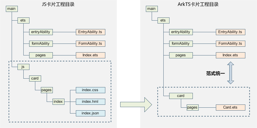 zh-cn/application-dev/application-models/figures/WidgetProject.png