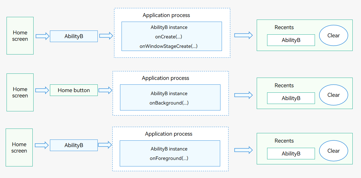 en/application-dev/application-models/figures/mission-and-singleton.png