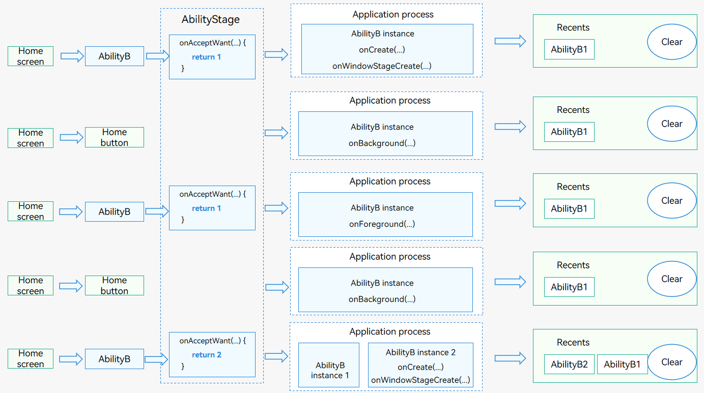 en/application-dev/application-models/figures/mission-and-specified.png