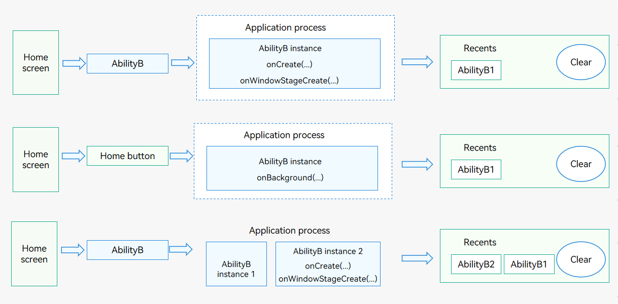 en/application-dev/application-models/figures/mission-and-standard.png