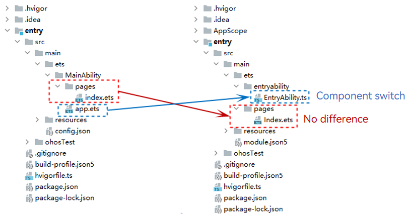 en/application-dev/application-models/figures/model-switch-overview3.png