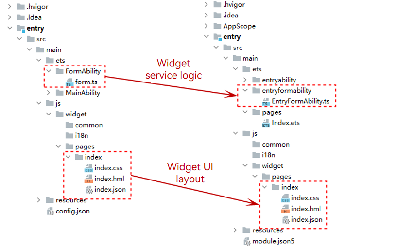 en/application-dev/application-models/figures/model-switch-overview5.png