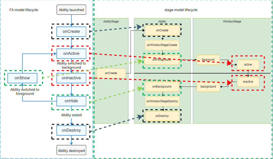 en/application-dev/application-models/figures/pageability-switch.png