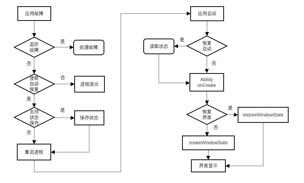 zh-cn/application-dev/dfx/figures/20221106203527.png