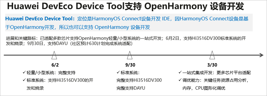 zh-cn/device-dev/get-code/figures/3.png