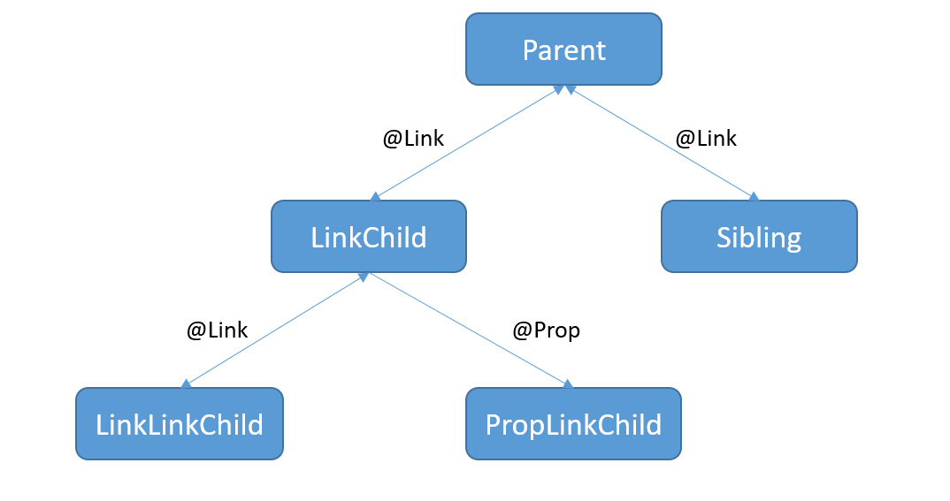 zh-cn/application-dev/quick-start/figures/zh-cn_image_0000001638250945.png