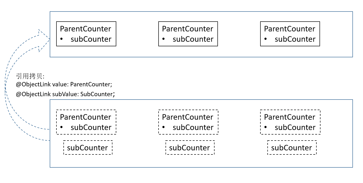 zh-cn/application-dev/quick-start/figures/zh-cn_image_0000001651665921.png